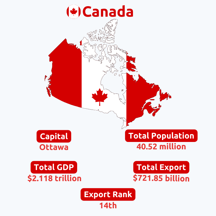  Canada Export Data | Canada Trade Data